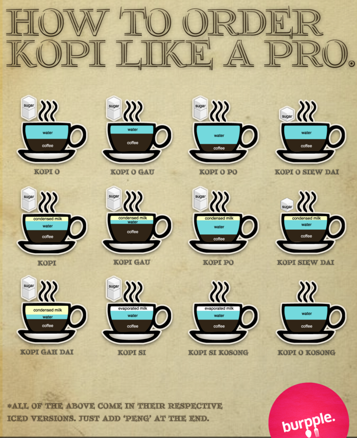 Kopi ordering guide